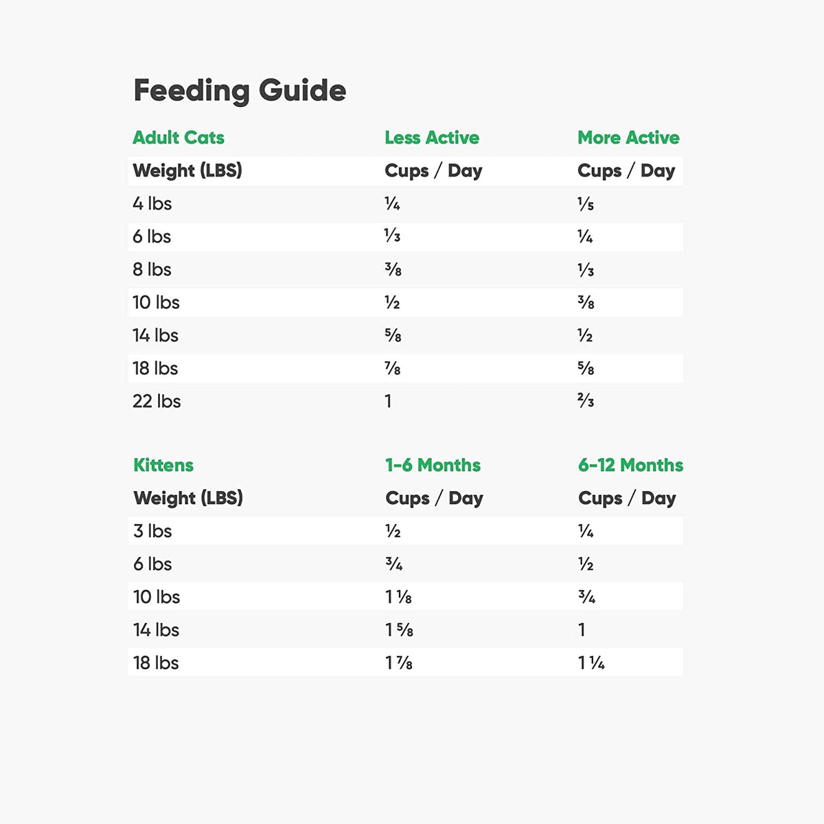 Grain Free Dry Cat Food Whitefish Kibble 2lb Bag M96148