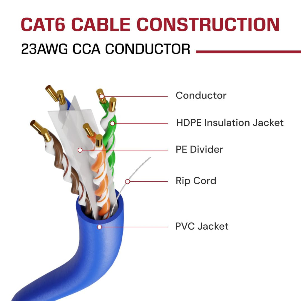 Cat6 1000ft Ethernet Cable 23AWG Solid CCA UTP Dark Blue S76230