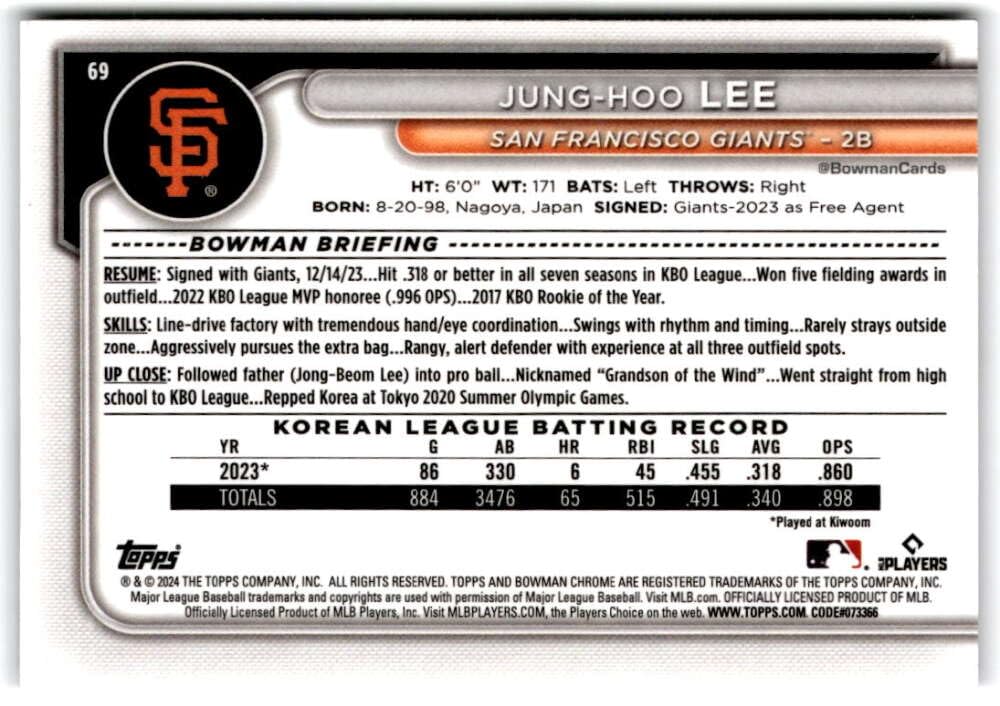2024 Bowman Chrome Mega Box Mojo Refractor Baseball Trading Card P942624