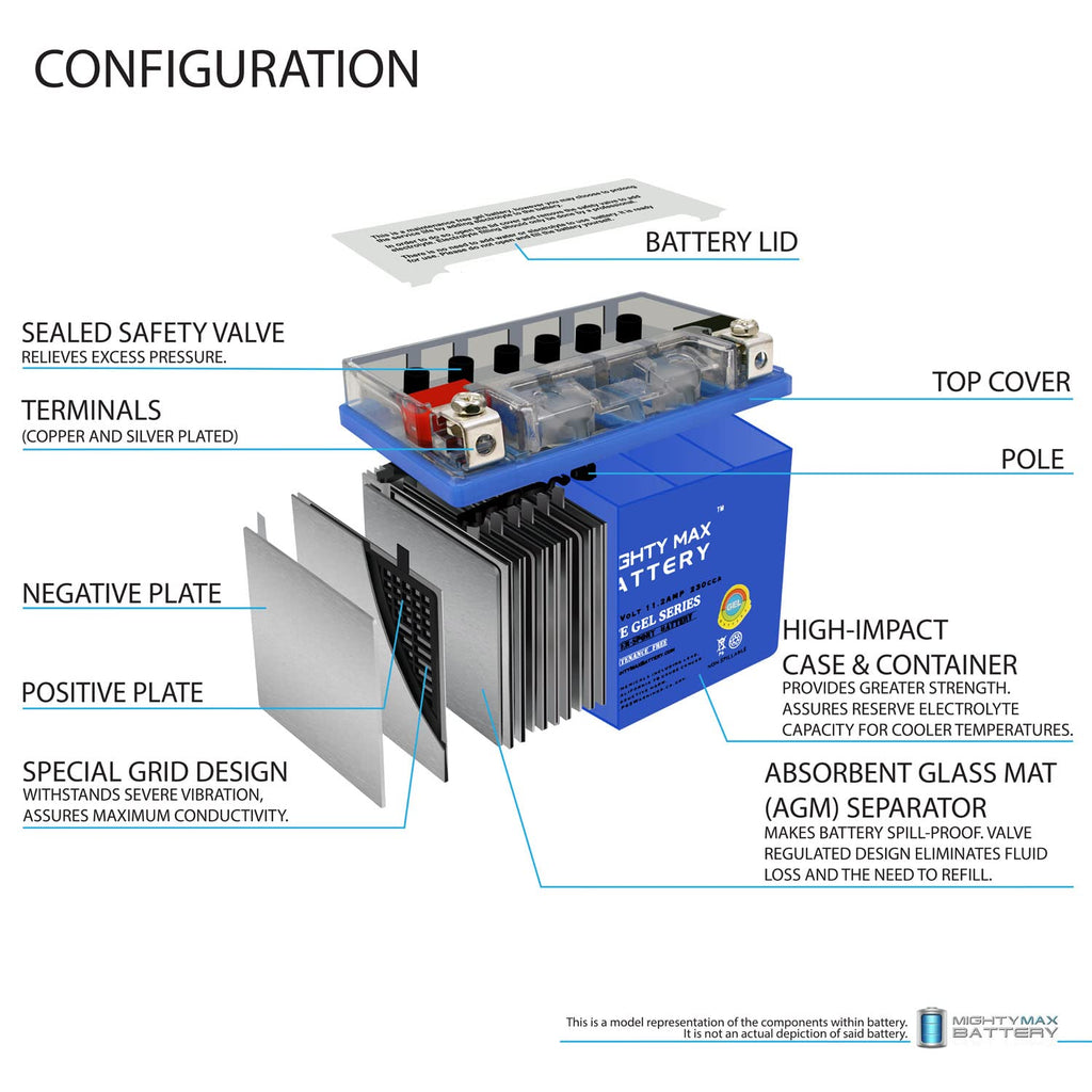 12V 11.2Ah Gel Battery M5780