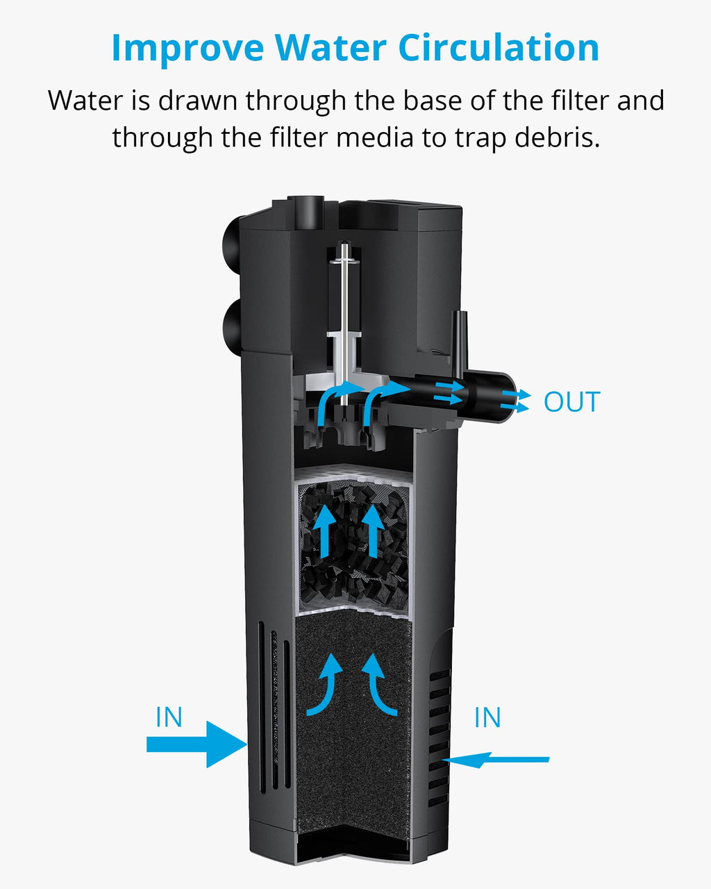 Internal Aquarium Filter up to 5 Gallons O26680