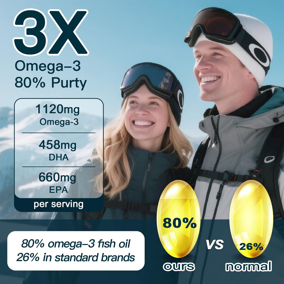 Fish Oil 1400 mg 120 Softgels G46782
