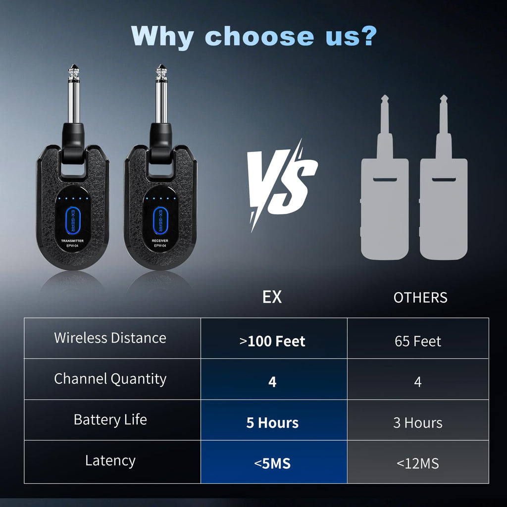 Wireless Guitar System 2.4GHz for Electric Guitar Bass J979