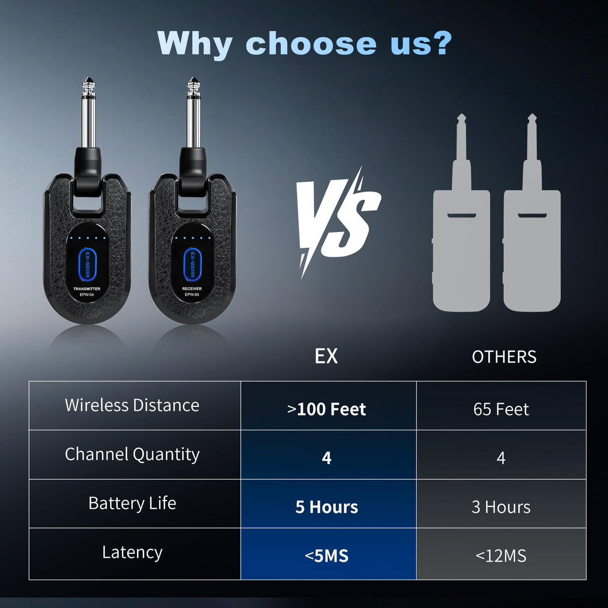 Wireless Guitar System 2.4GHz for Electric Guitar Bass J979