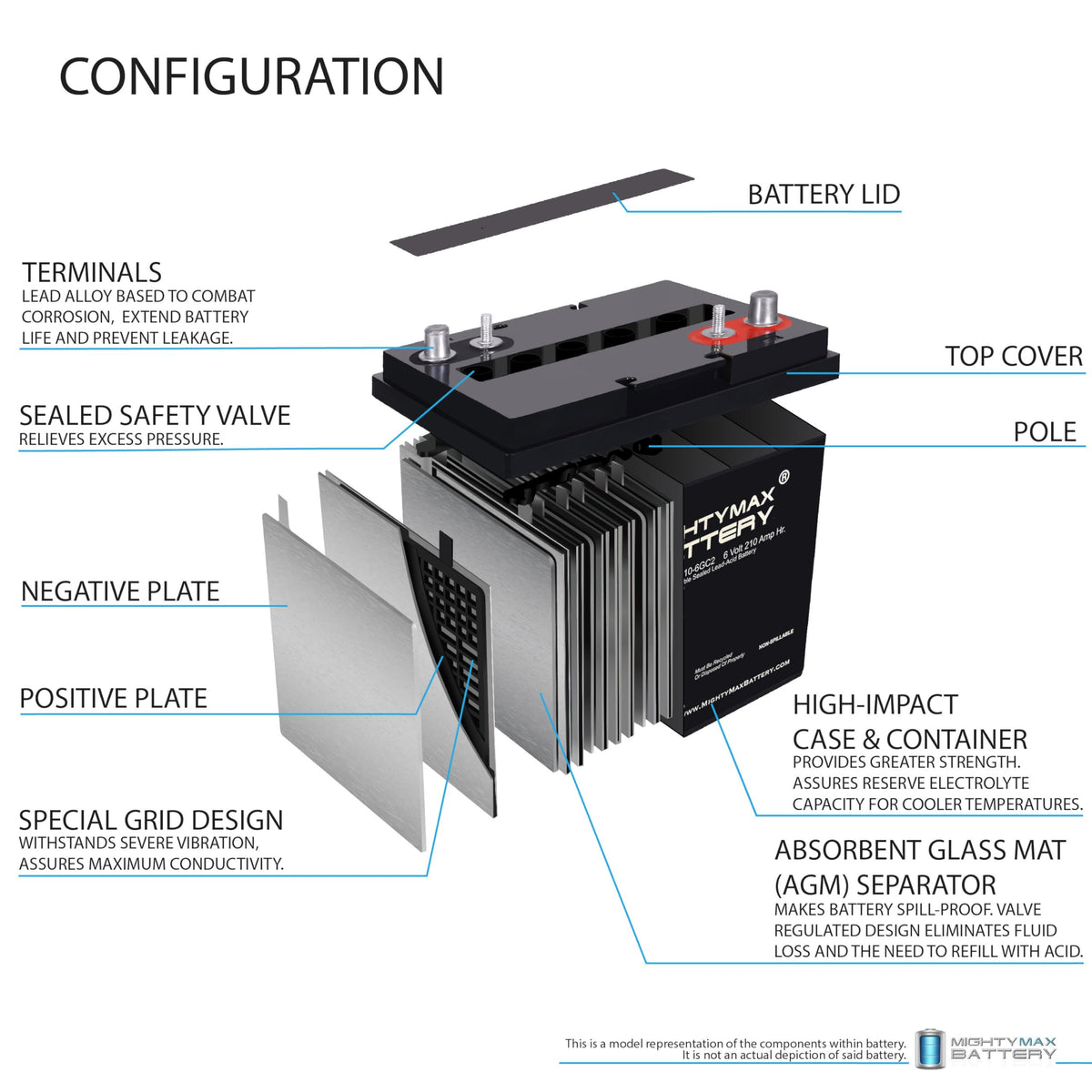 6V 210AH Dual Terminal SLA Replacement Battery 4 Pack C462796
