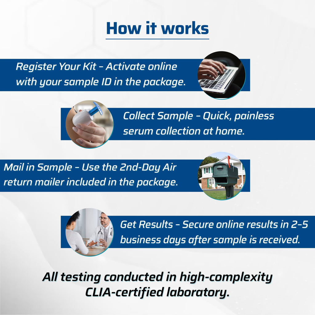 4-in-1 Cortisol DHEA-S TSH Test Kit T796